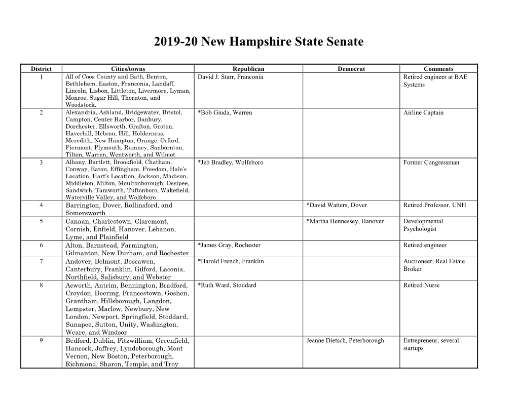 NH State Senate 2019-20