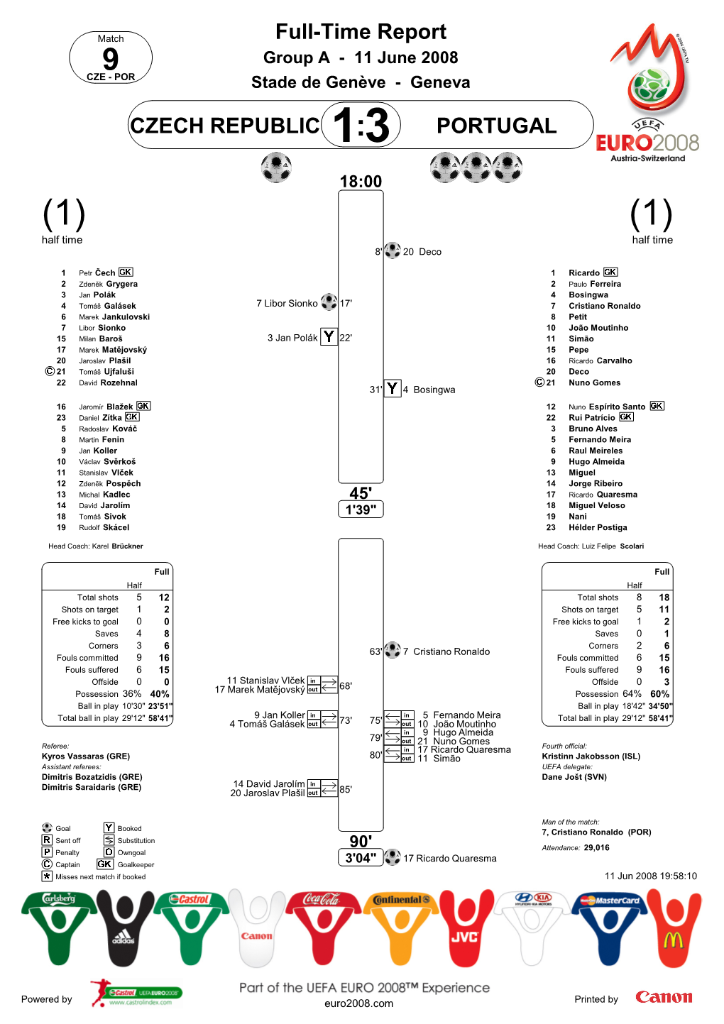 Full-Time Report CZECH REPUBLIC PORTUGAL