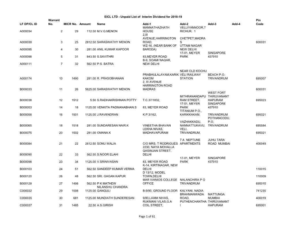 EICL – Unpaid-Dividend Data – As on 12-03-2019