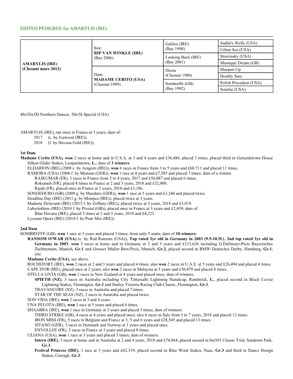 EDITED PEDIGREE for AMARYLIS (IRE)