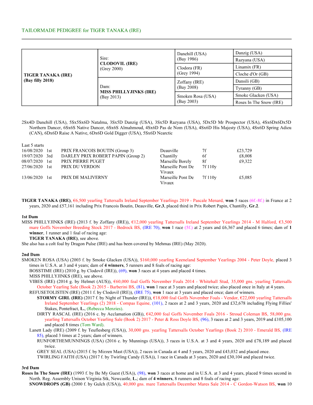 TAILORMADE PEDIGREE for TIGER TANAKA (IRE)