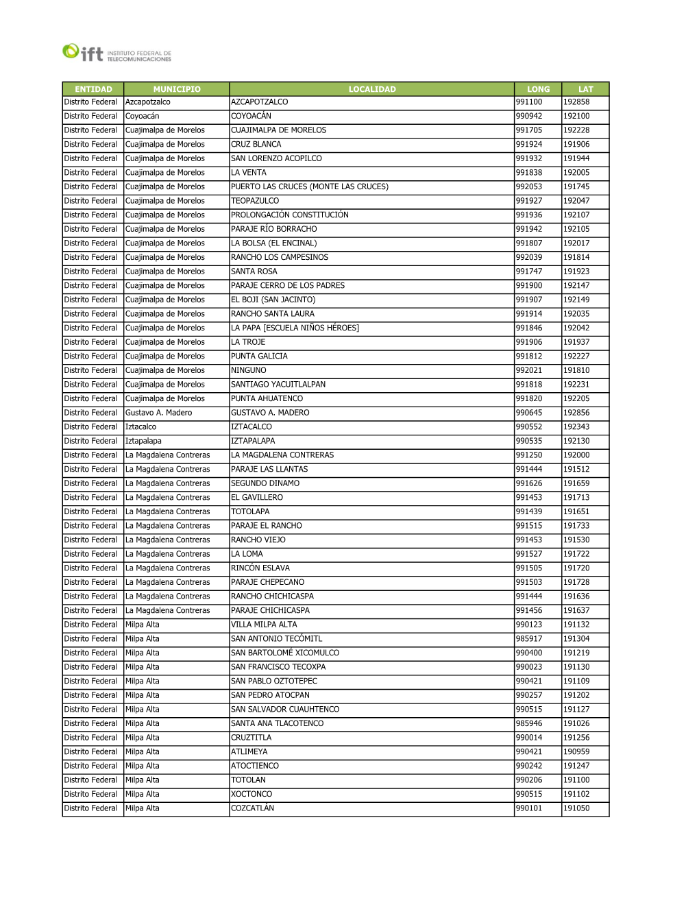 ENTIDAD MUNICIPIO LOCALIDAD LONG LAT Distrito Federal