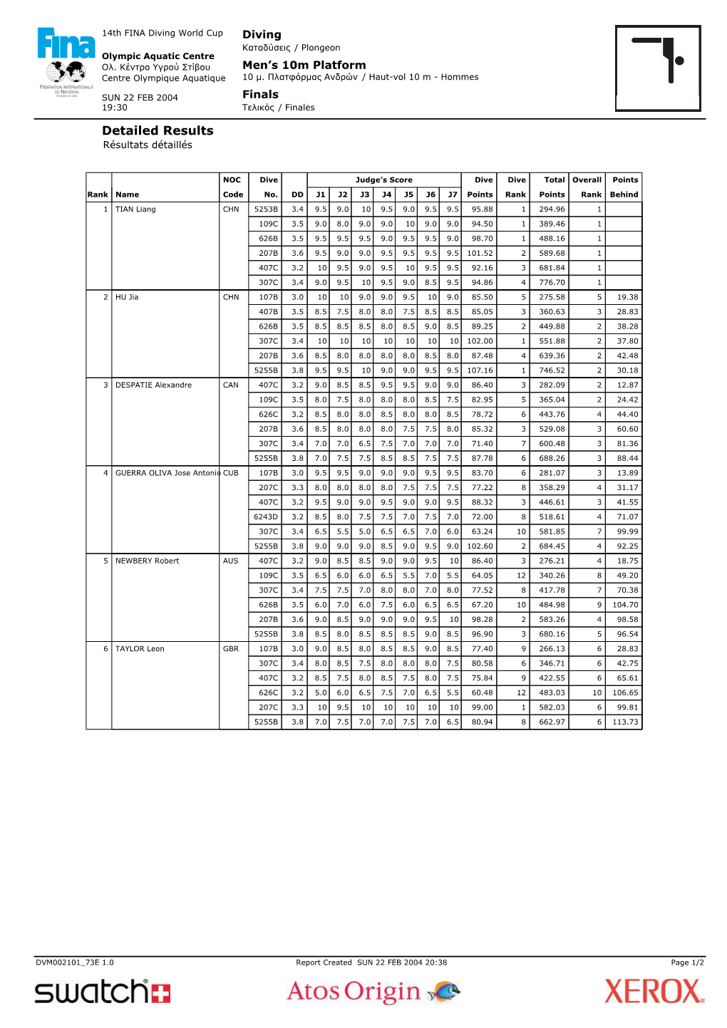 Detailed Results Résultats Détaillés