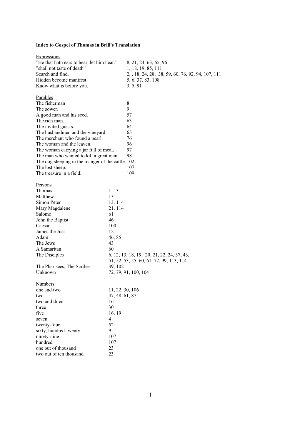 Index to Gospel of Thomas