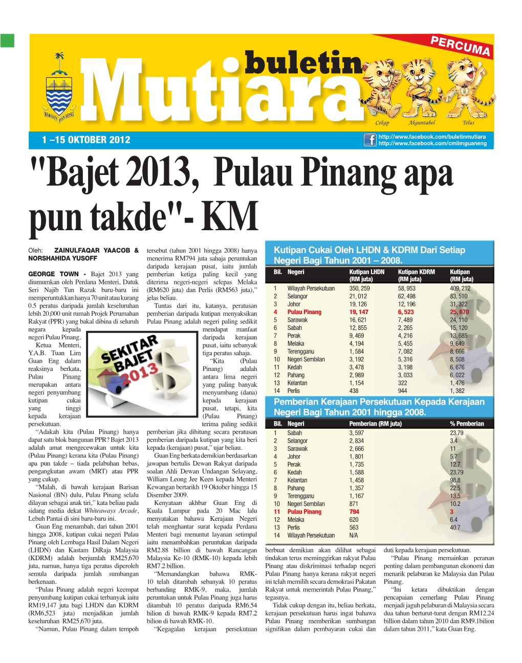 "Bajet 2013, Pulau Pinang Apa Pun Takde"- KM