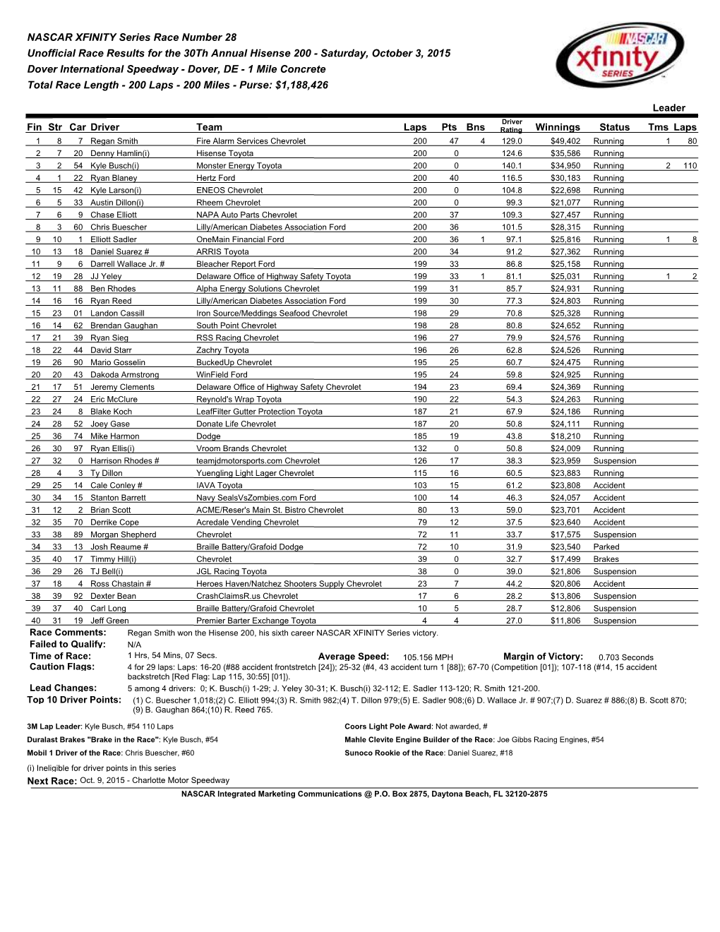 XFINITY Series Race Results