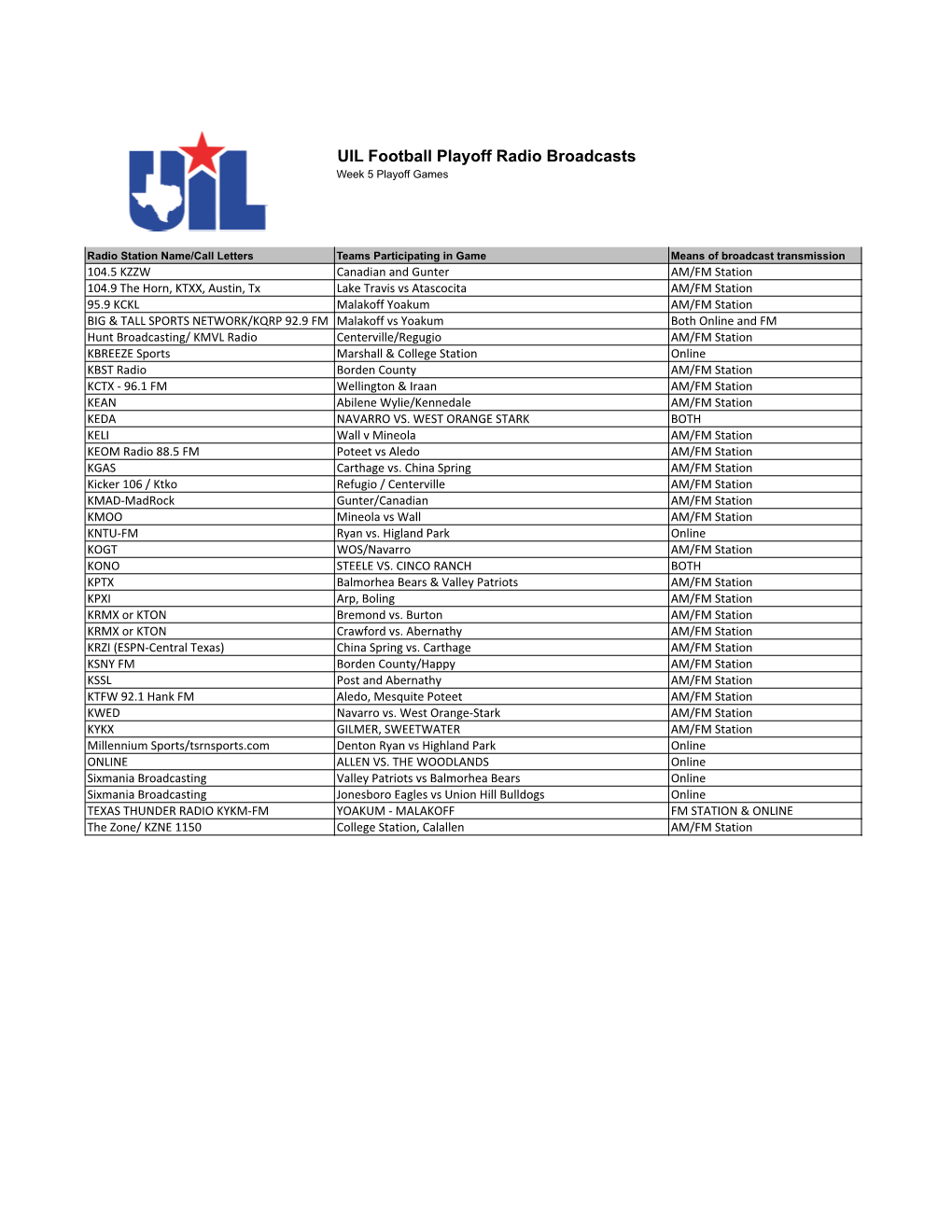 FB Radio Week 5.Xlsx