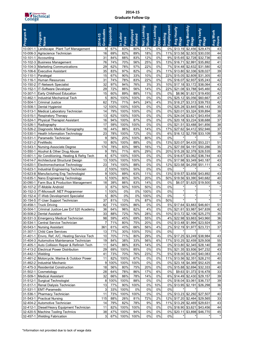 Grad Report 2014-2015