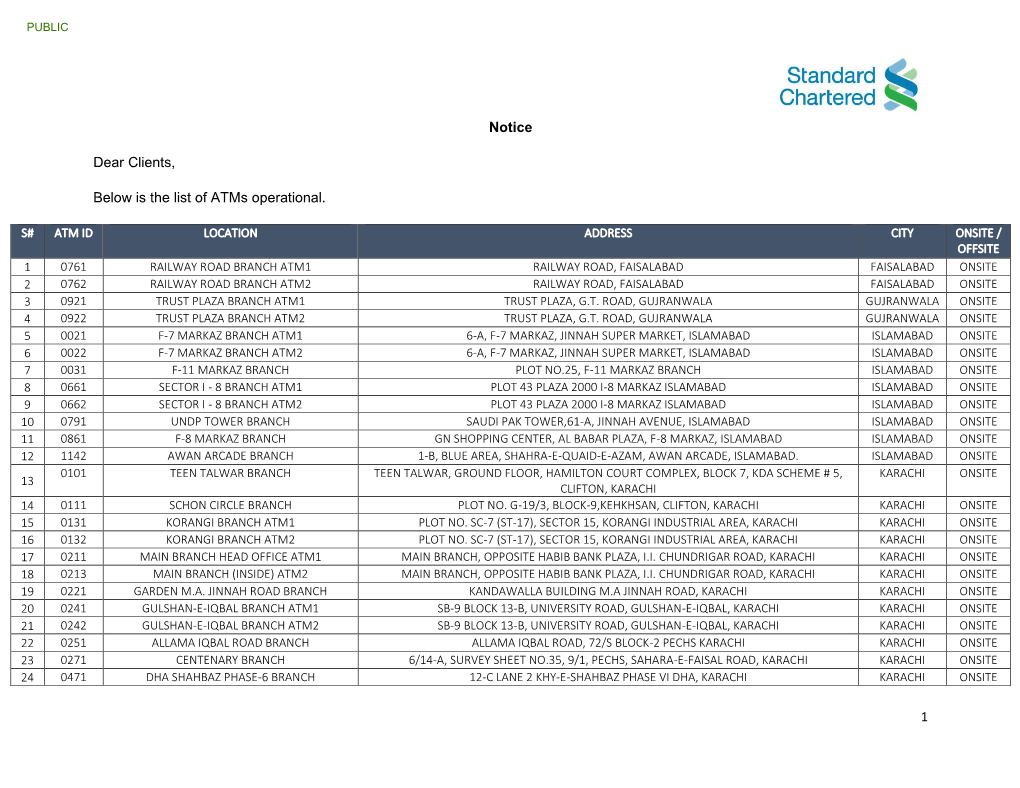 Notice Dear Clients, Below Is the List of Atms Operational