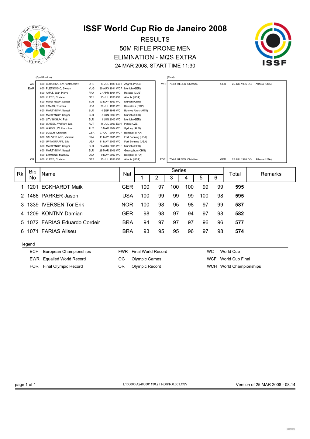 ISSF World Cup Rio De Janeiro 2008 RESULTS 50M RIFLE PRONE MEN ELIMINATION - MQS EXTRA 24 MAR 2008, START TIME 11:30