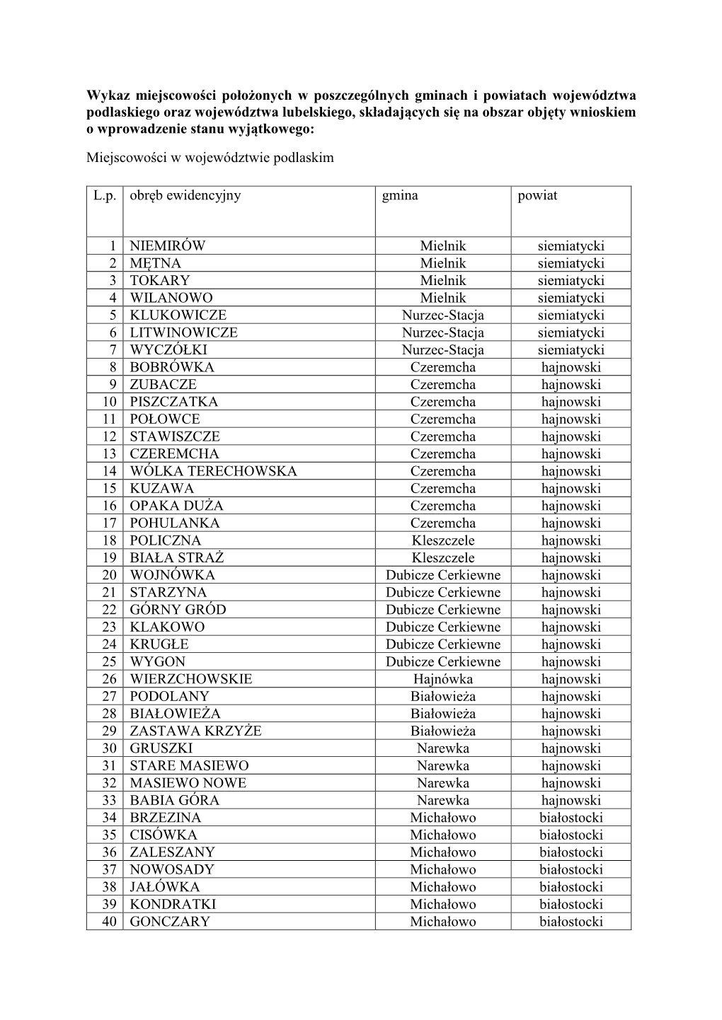 Wykaz Miejscowości Położonych W Poszczególnych Gminach I