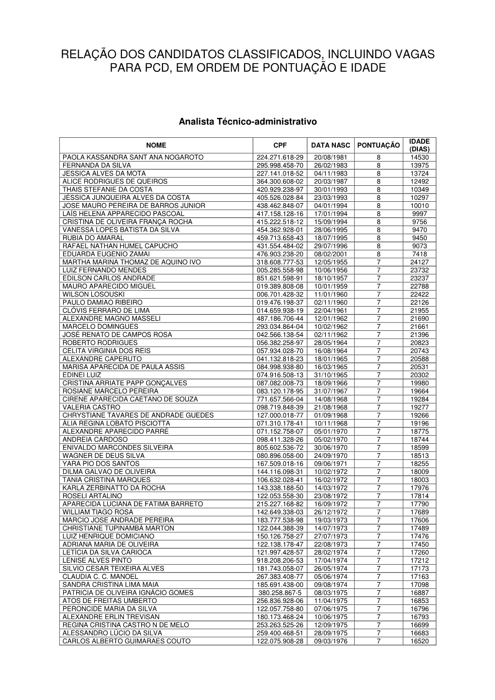 Relação Dos Candidatos Classificados, Incluindo Vagas Para Pcd, Em Ordem De Pontuação E Idade