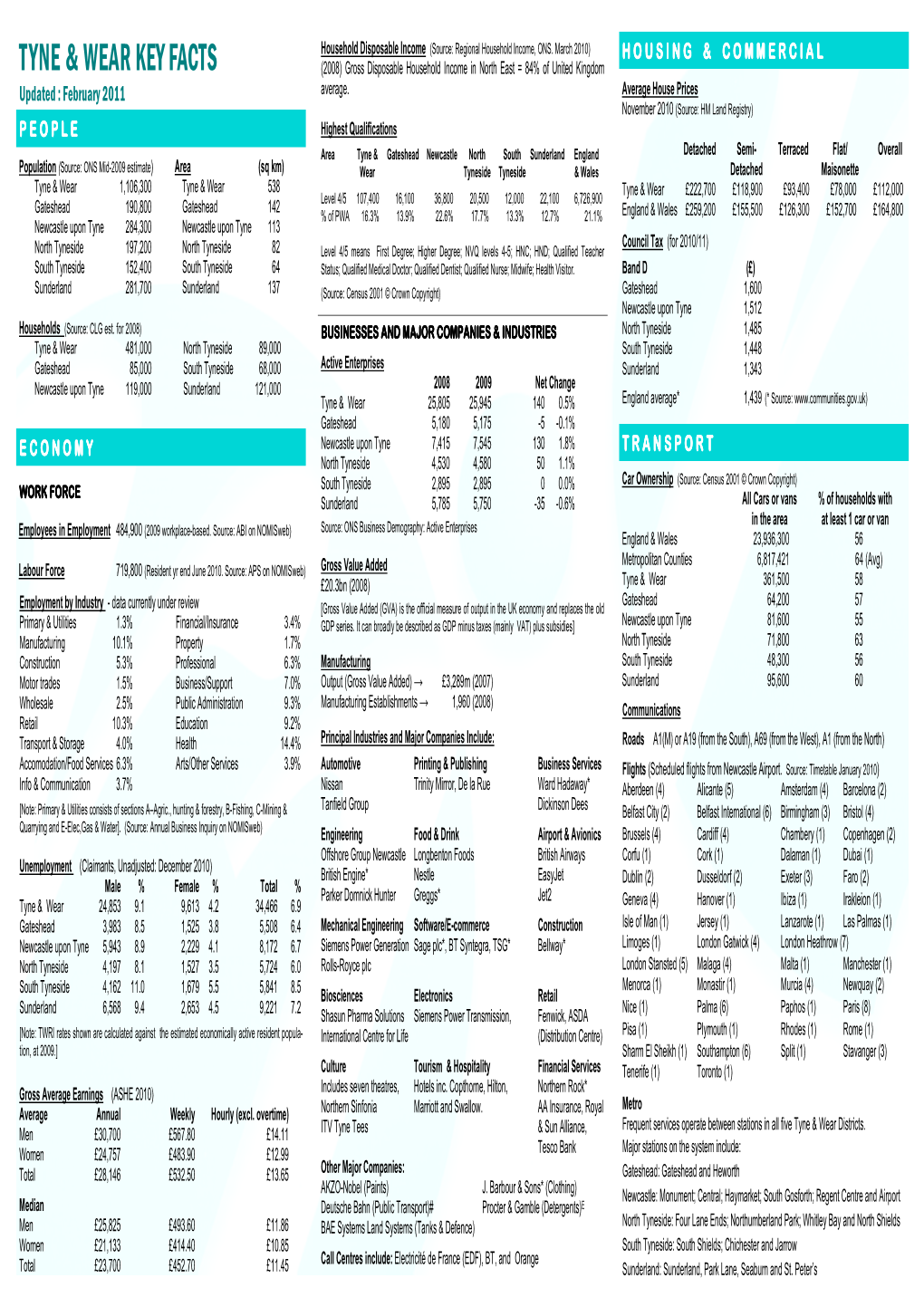 Tyne & Wear Key Facts