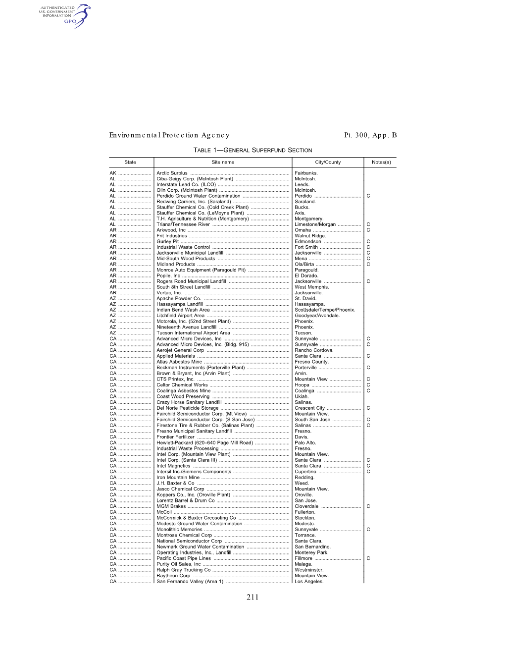 Environmental Protection Agency Pt. 300, App. B