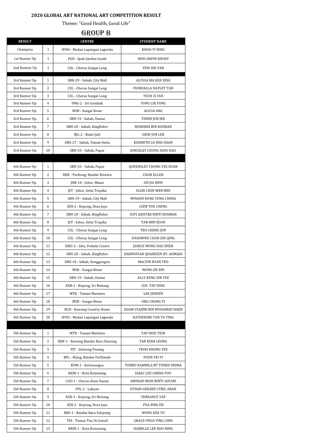 Group B Result Centre Student Name