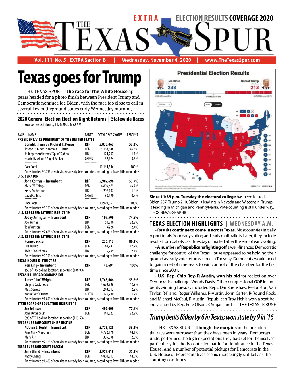 Texas Goes for Trump