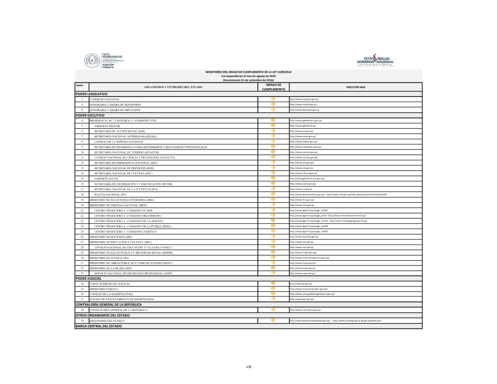 GRADO DE CUMPLIMIENTO DE LA LEY 5189/2014 Correspondiente Al Mes De Agosto De 2016 (Vencimiento 21 De Setiembre De 2016)