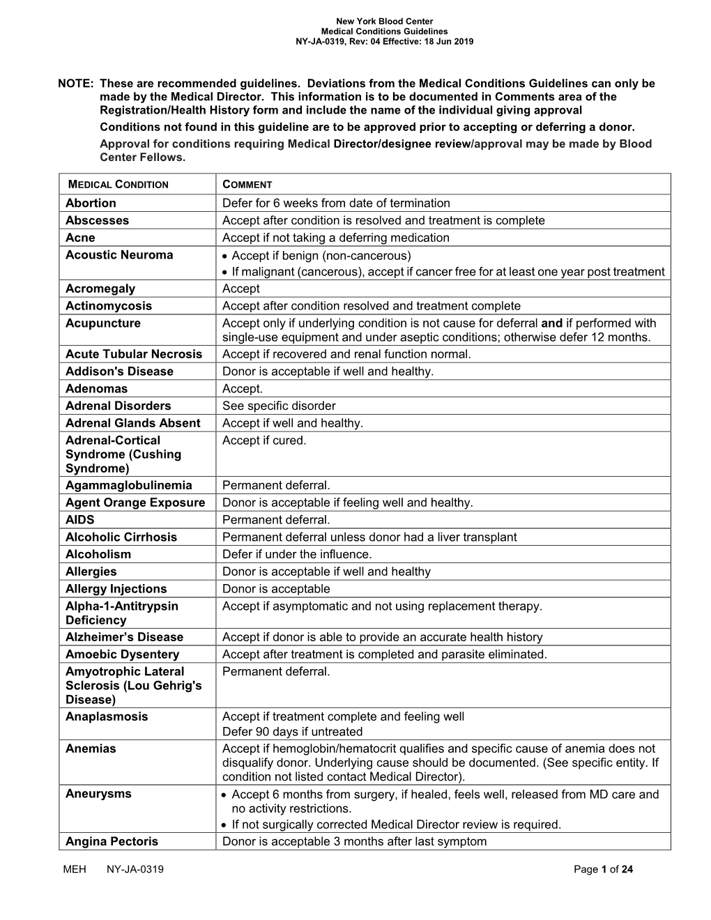 Malaria Risk Information