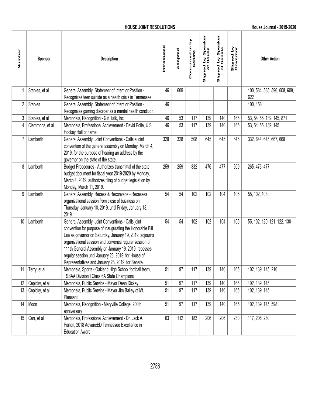 2019-2020 1 Staples, Et Al General Assembly, Statement of Intent Or