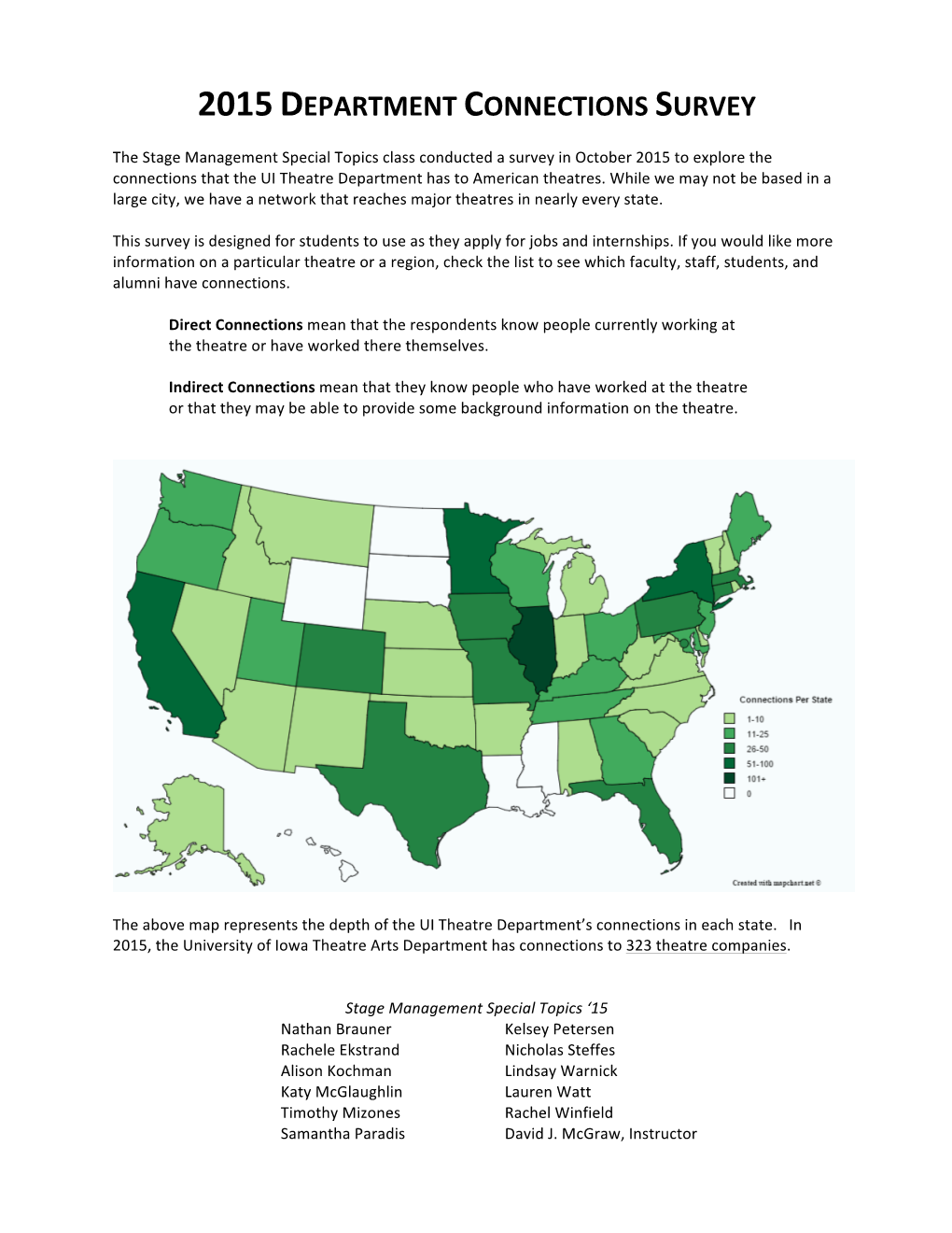 2015 Department Connections Survey