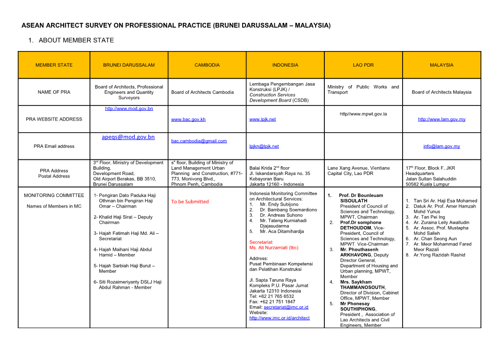 Asean Architect Survey on Professional Practice (Brunei Darussalam Malaysia) s1