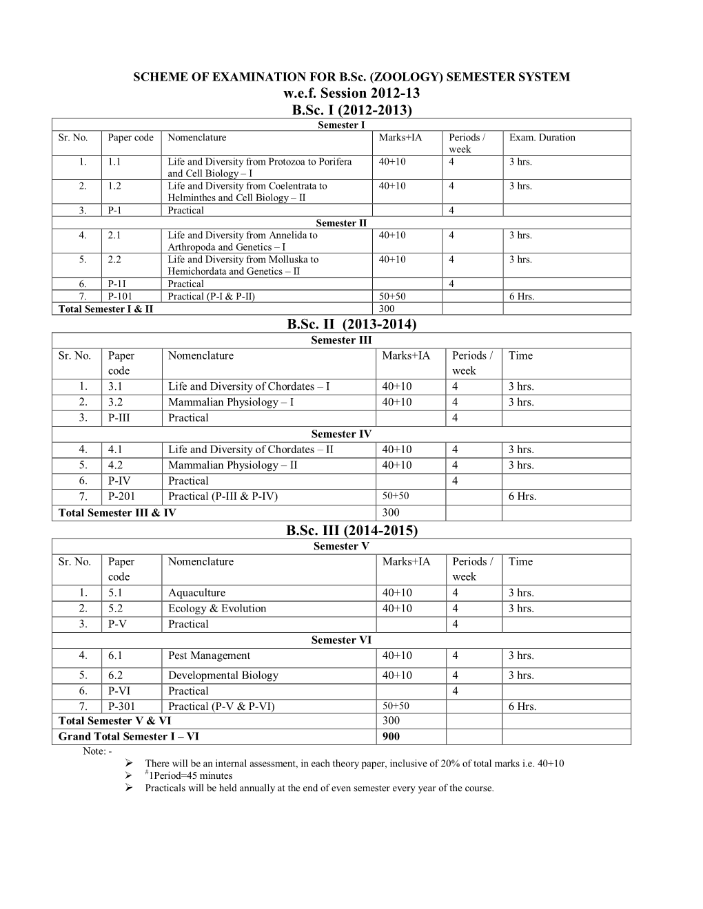 (2012-2013) B.Sc. II