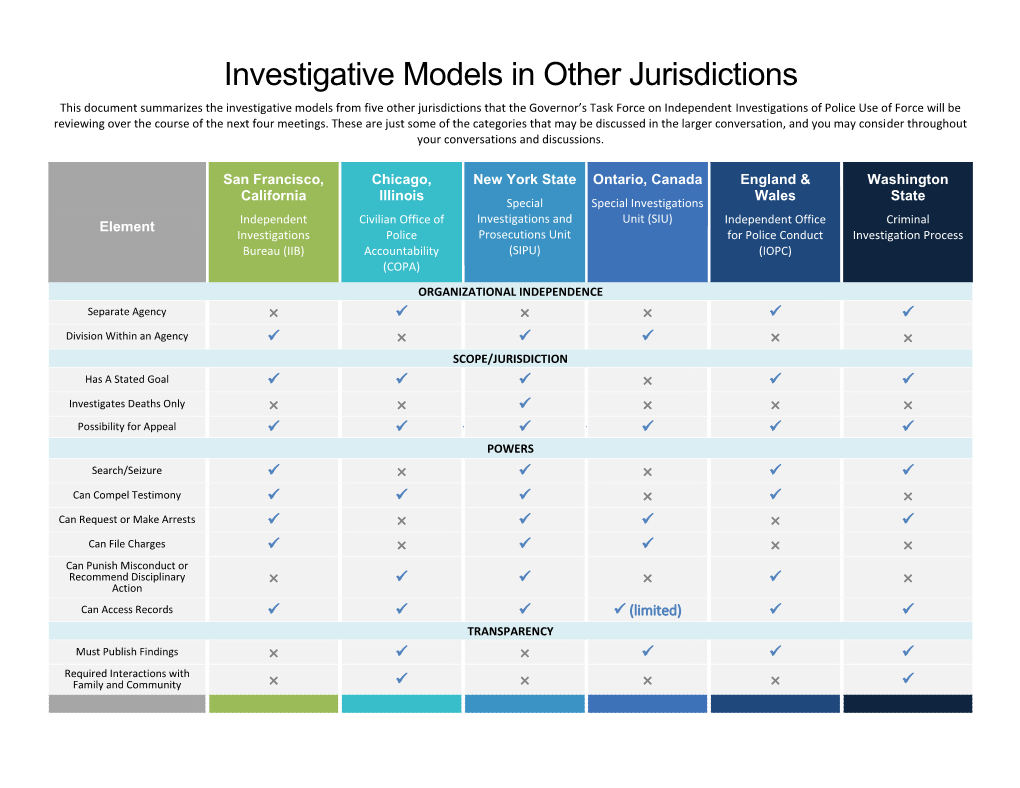 Investigative Models in Other Jurisdictions