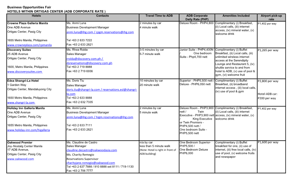 Business Opportunities Fair HOTELS WITHIN ORTIGAS CENTER (ADB