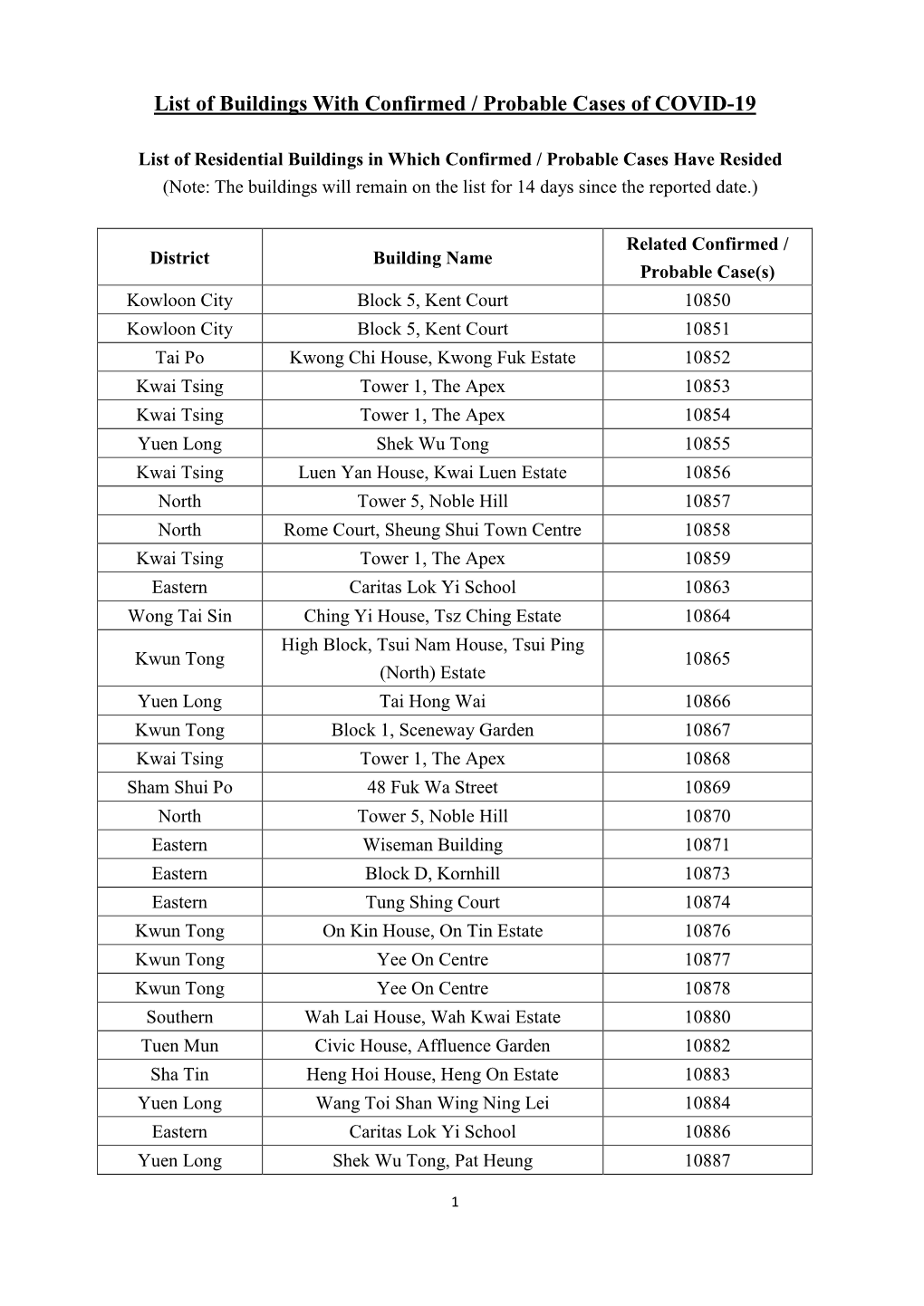 List of Buildings with Confirmed / Probable Cases of COVID-19