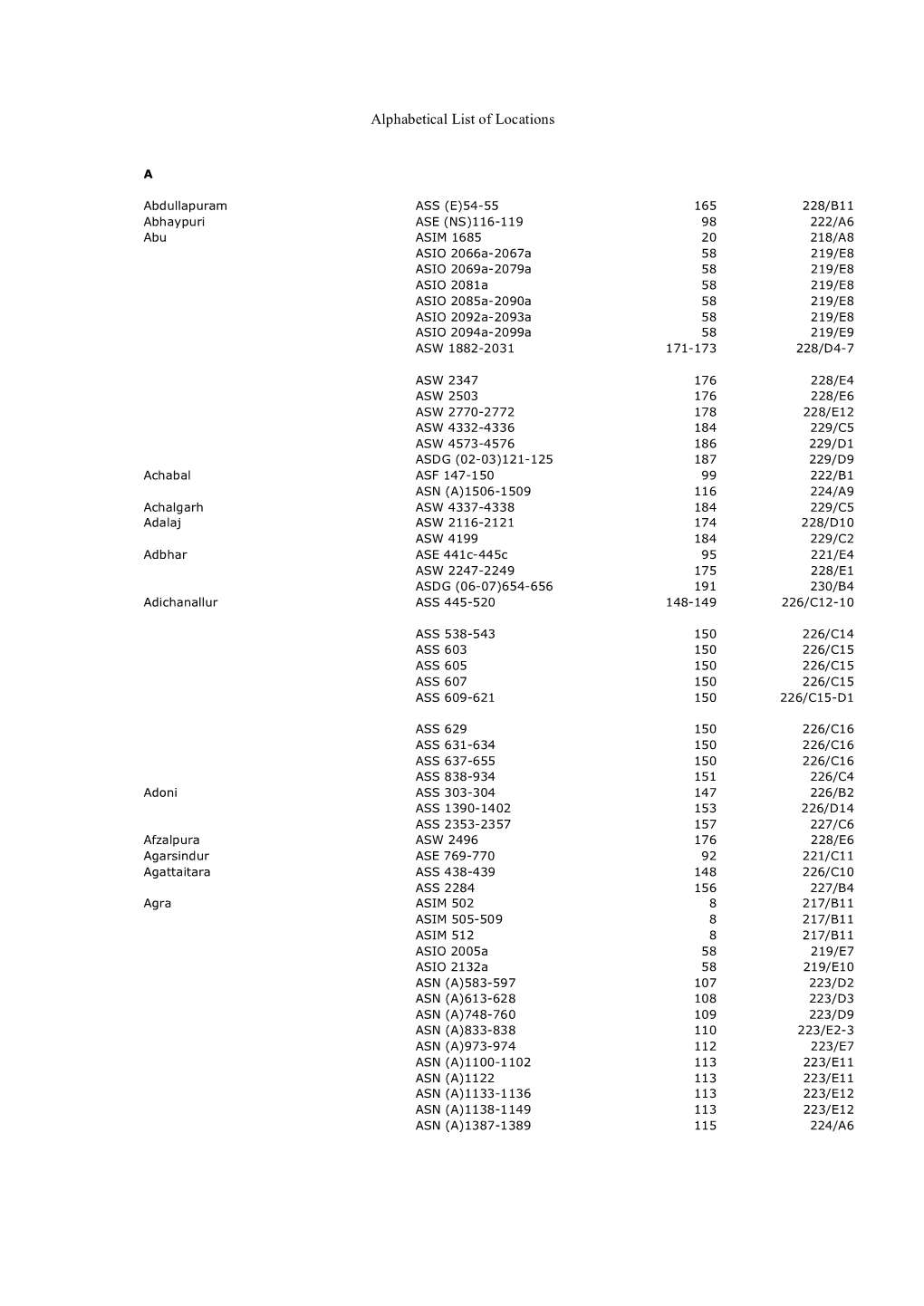 Alphabetical List of Locations