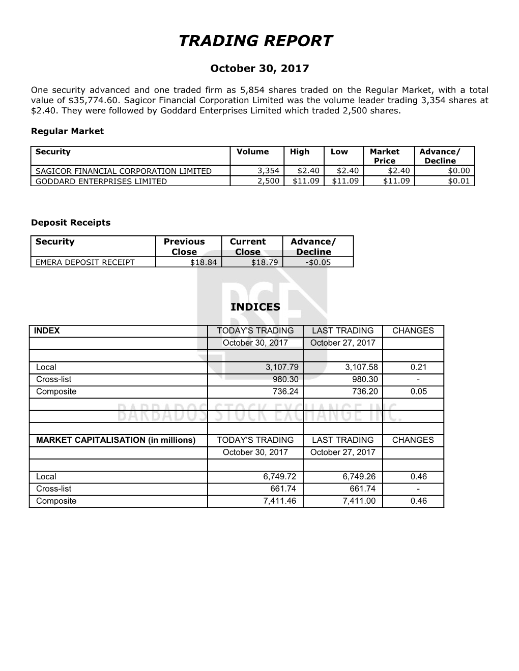 Trading Report