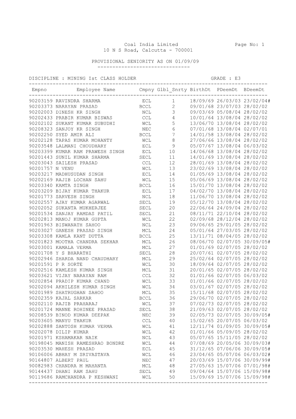 Coal India Limited Page No: 1 10 N S Road, Calcutta - 700001