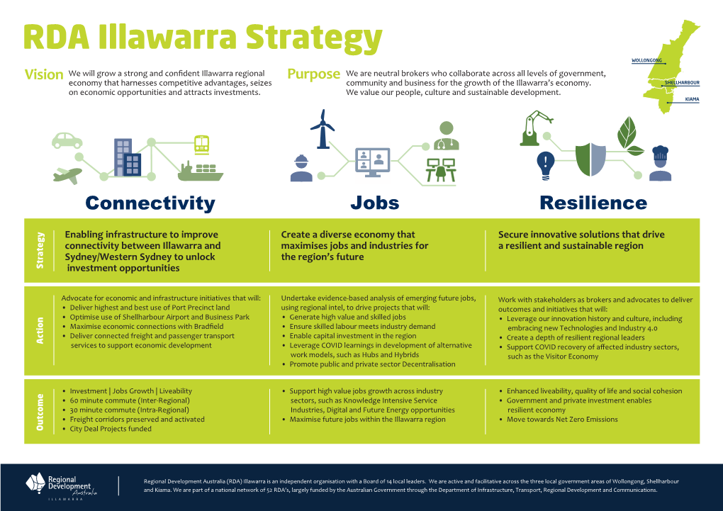 RDA Illawarra Strategy V6