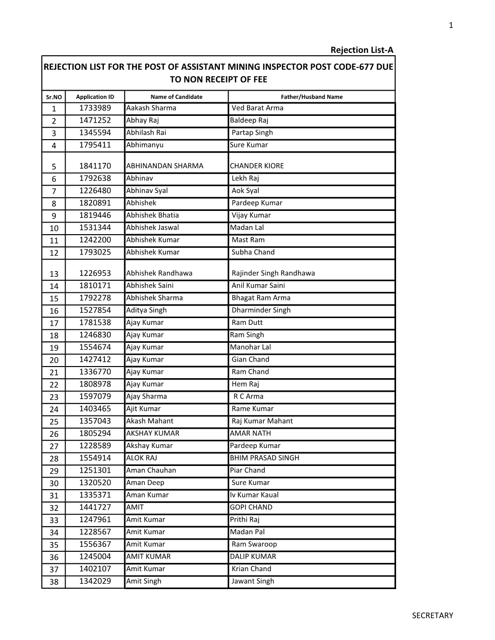 Rejection List for the Post of Assistant Mining Inspector Post Code-677 Due to Non Receipt of Fee