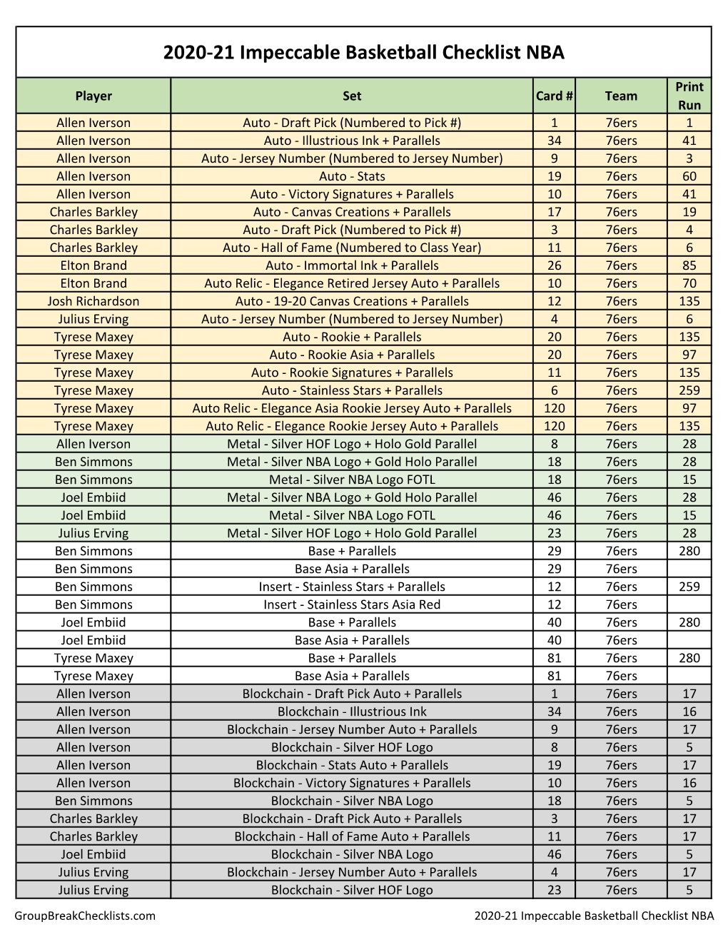 2020-21 Impeccable Basketball Checklist NBA