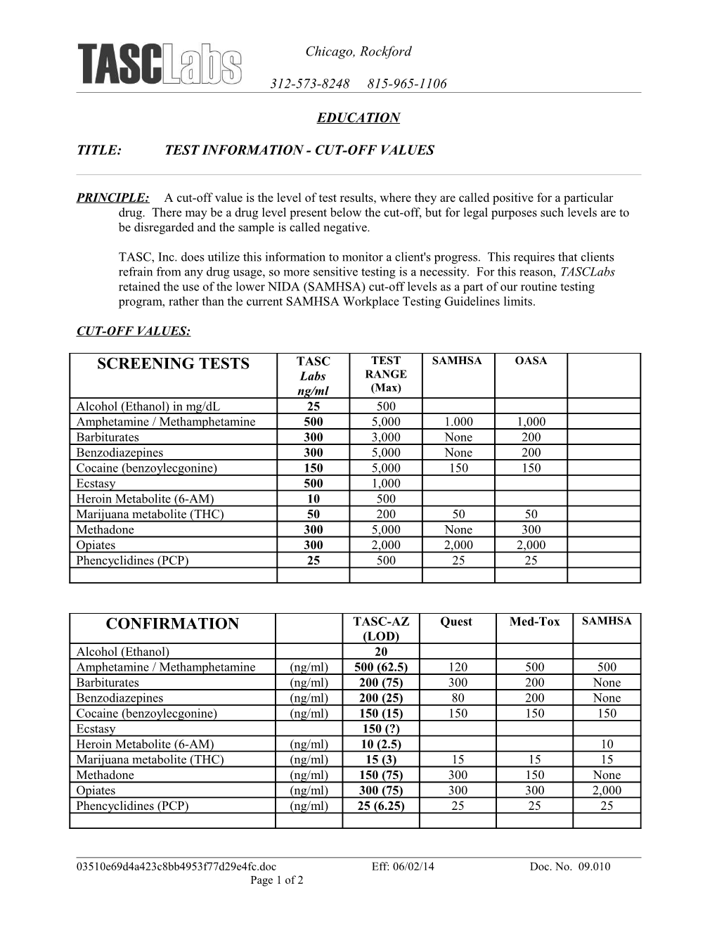 Title: Test Information - Cut-Off Values