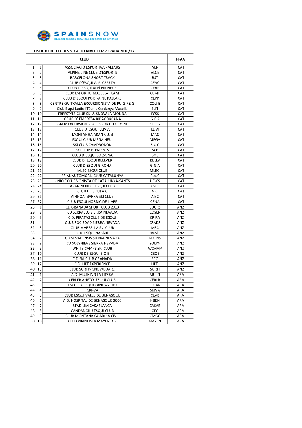 Reparto Provisional Miembros Estamentos RFEDI 2017.Xlsx