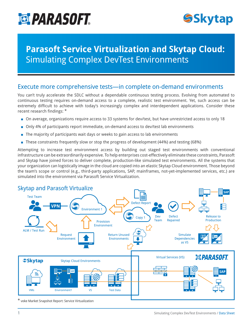 Parasoft Service Virtualization and Skytap Cloud: Simulating Complex Devtest Environments