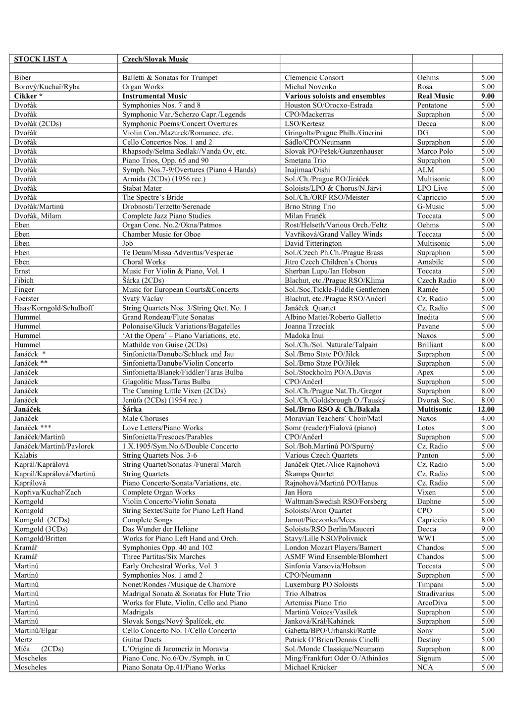 STOCK LIST a Czech/Slovak Music