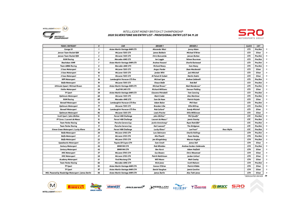 Intelligent Money British Gt Championship 2020 Silverstone 500 Entry List - Provisional Entry List 04.11.20