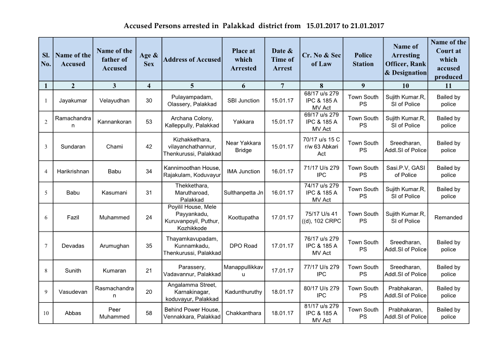 Accused Persons Arrested in Palakkad District from 15.01.2017 to 21.01.2017