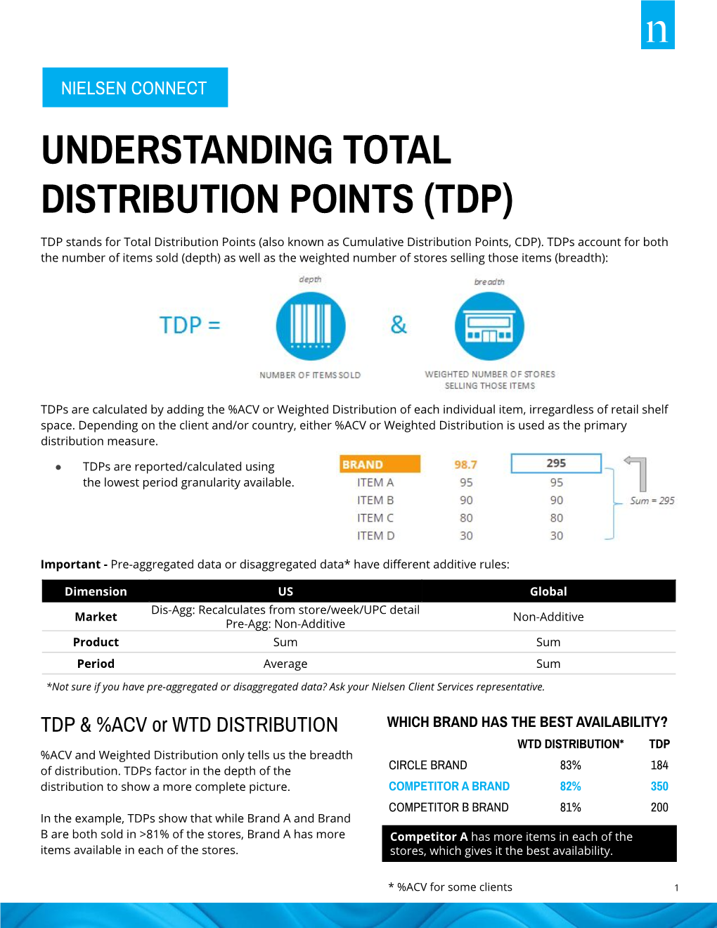 UNDERSTANDING TOTAL DISTRIBUTION POINTS (TDP) TDP Stands for Total Distribution Points (Also Known As Cumulative Distribution Points, CDP)