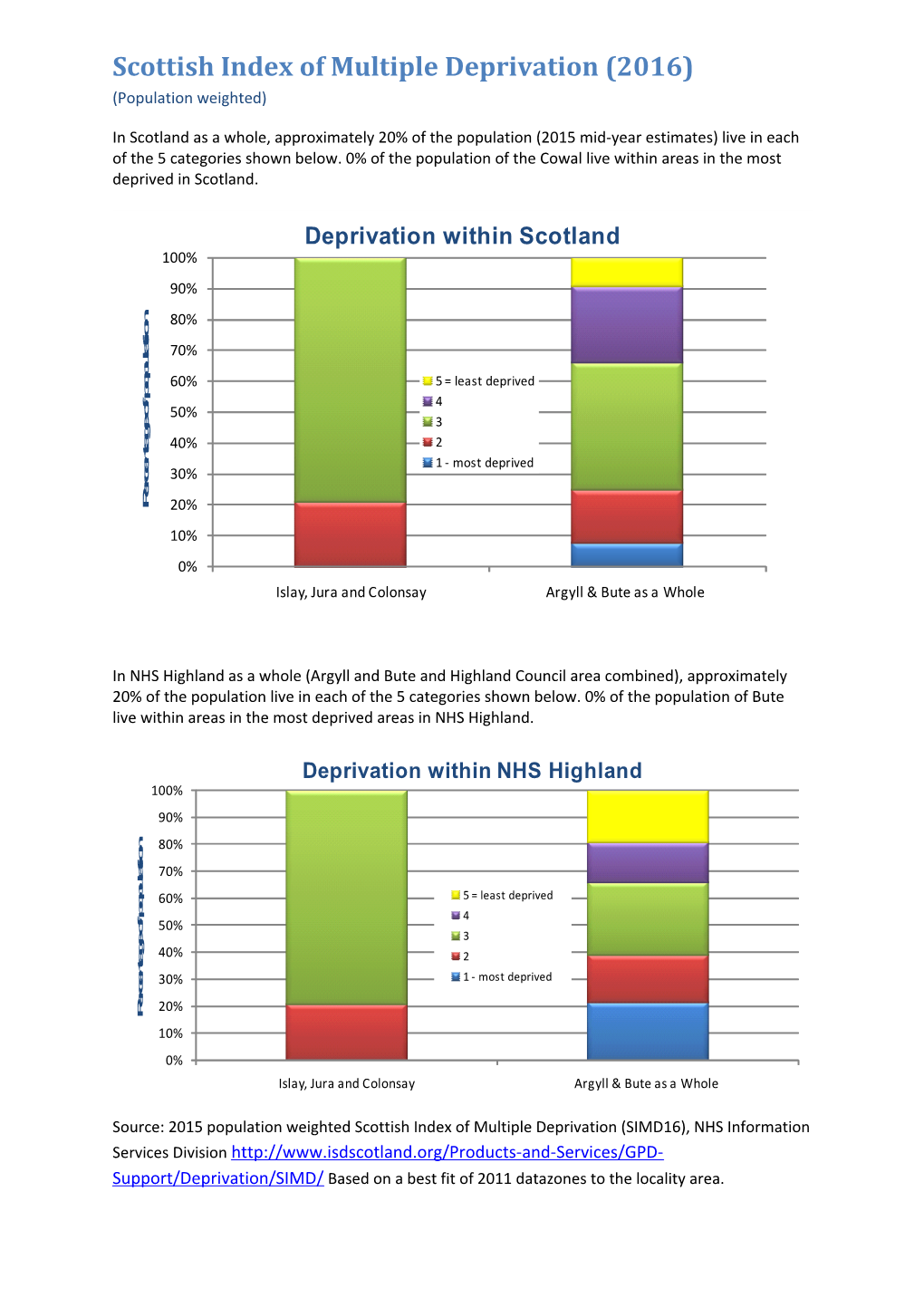Scottish Index of Multiple Deprivation (2016) s1