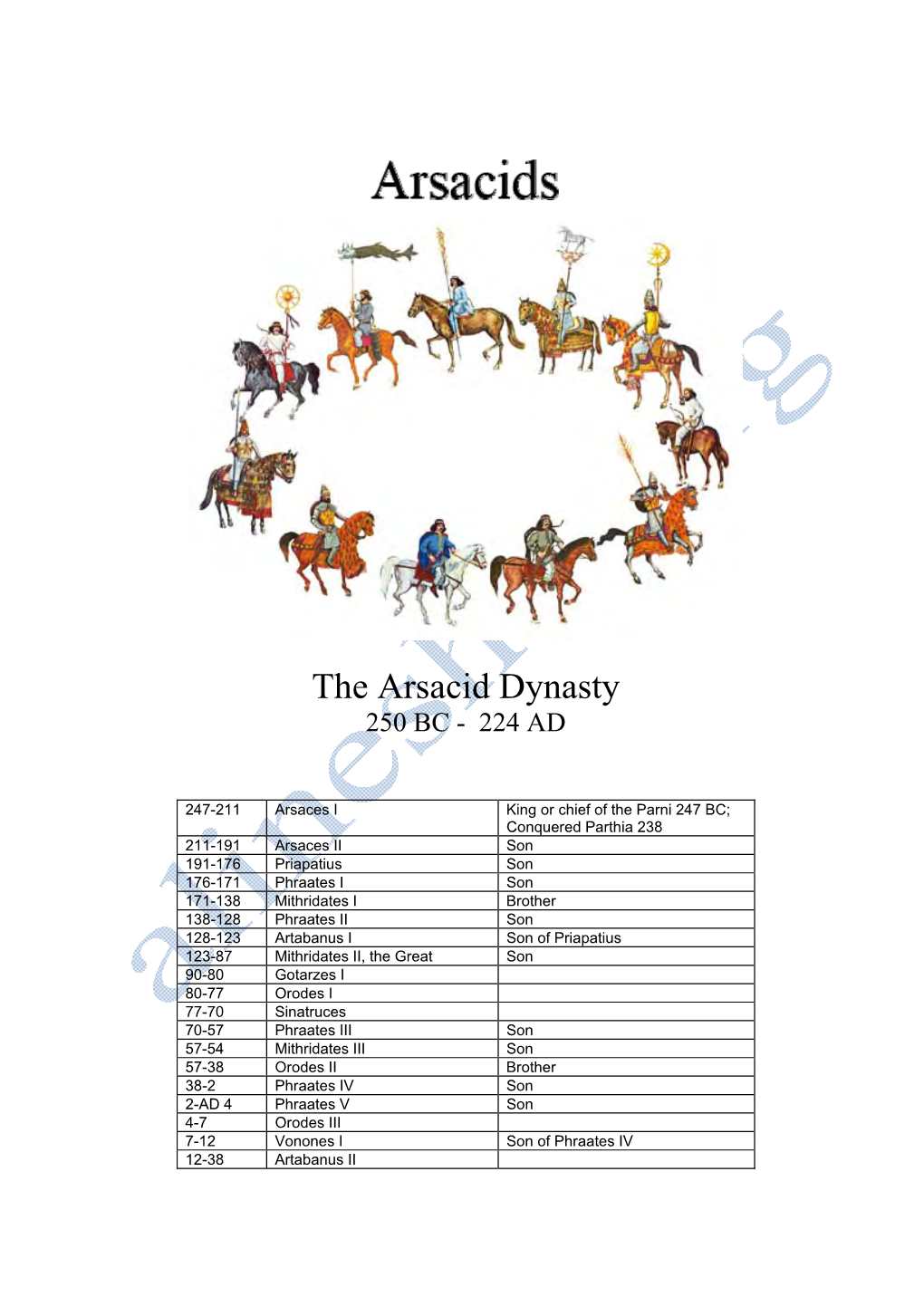 Historic Iran Dynasties