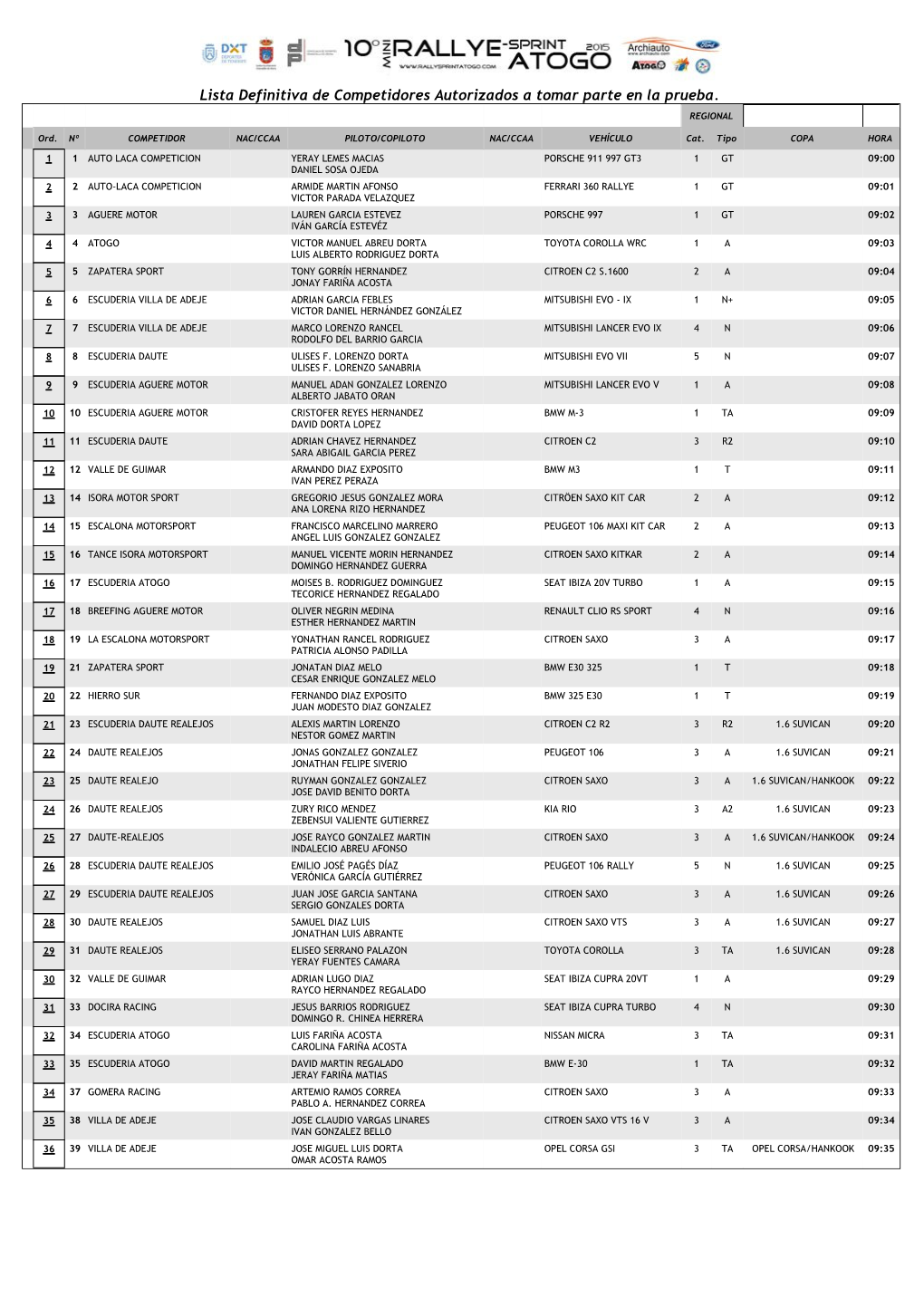 Lista Definitiva De Competidores Autorizados a Tomar Parte En La Prueba