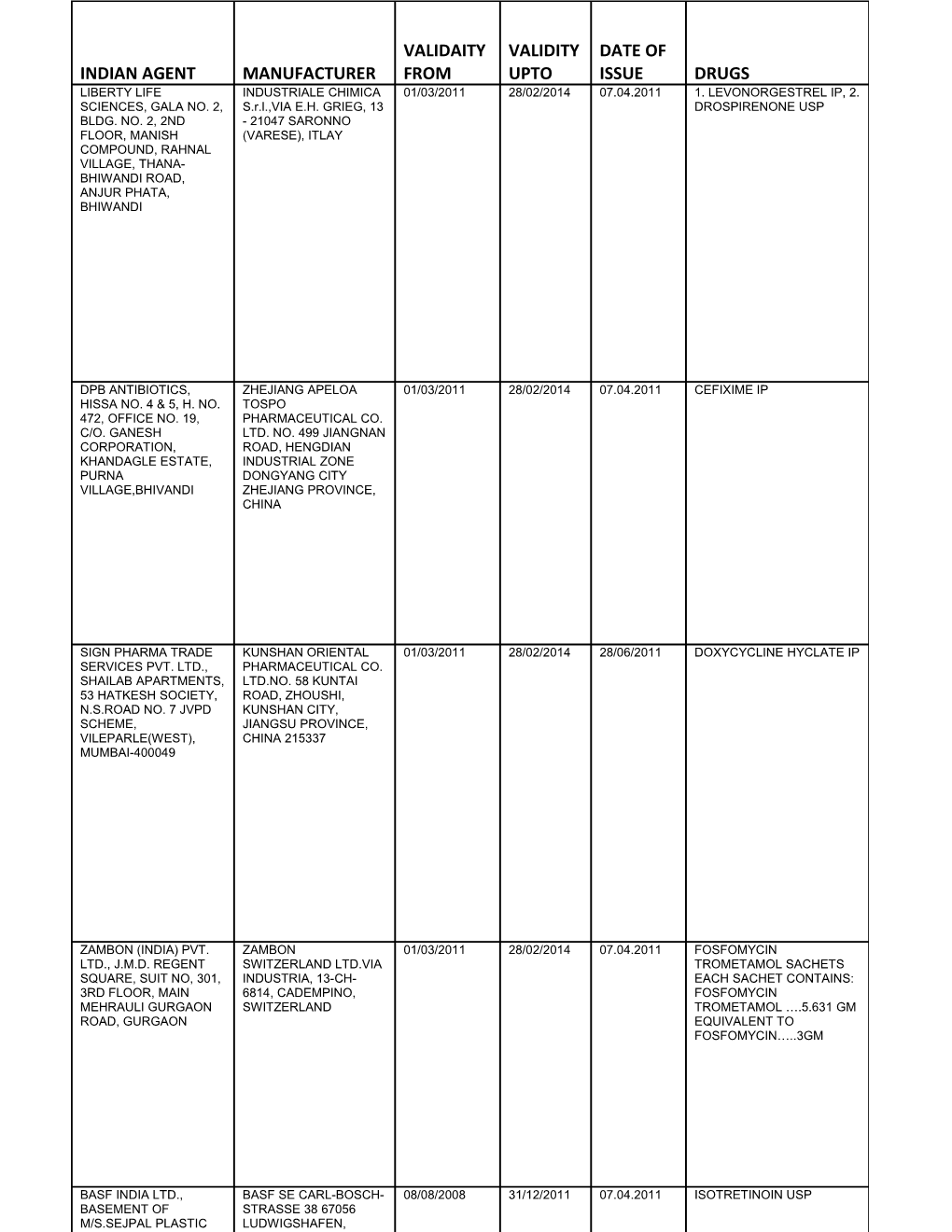 List of Bulk Drugs Registered from April 2011-June 2011