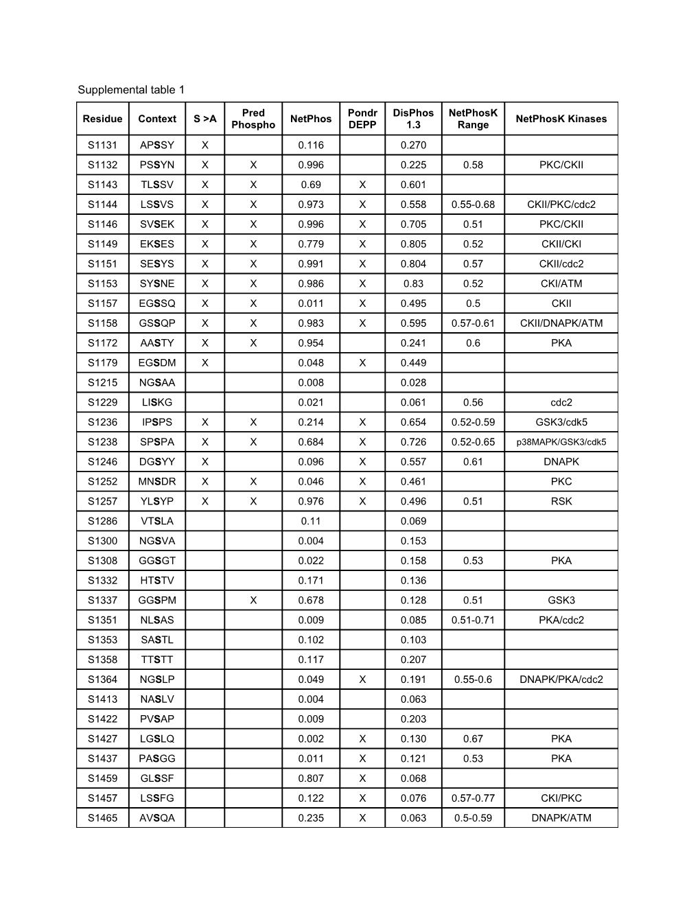 Supplemental Table 1 s3