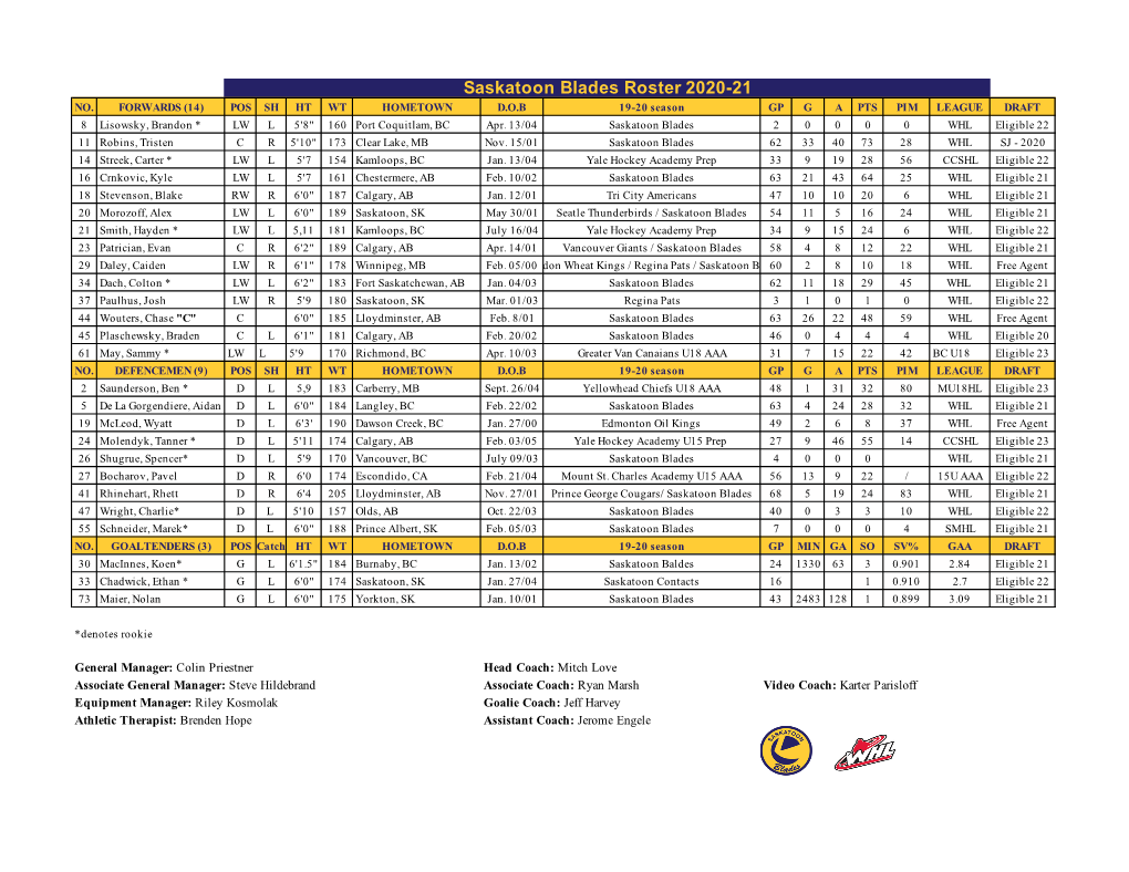 Saskatoon Blades Roster 2021