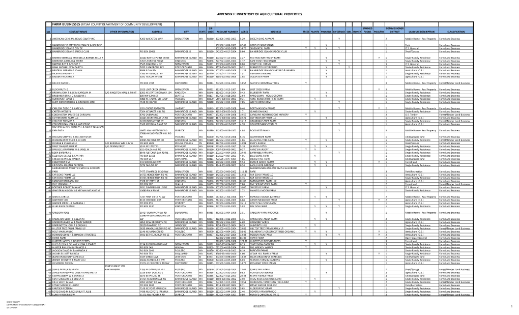 Appendix F: Inventory of Agricultural Properties