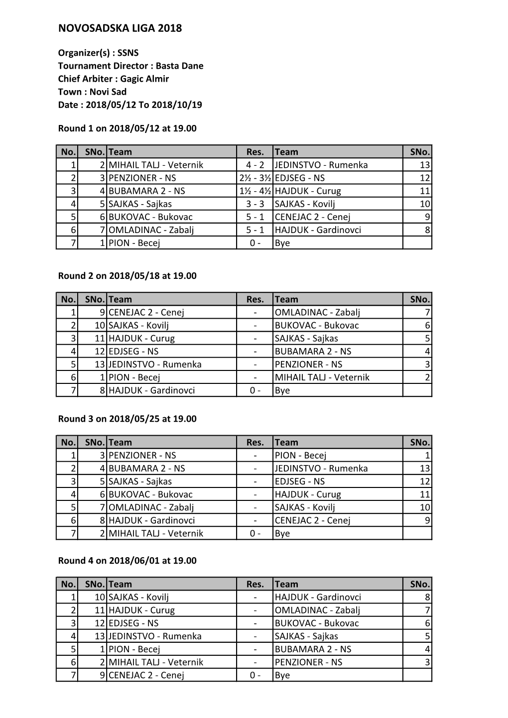 Novosadska Liga 2018